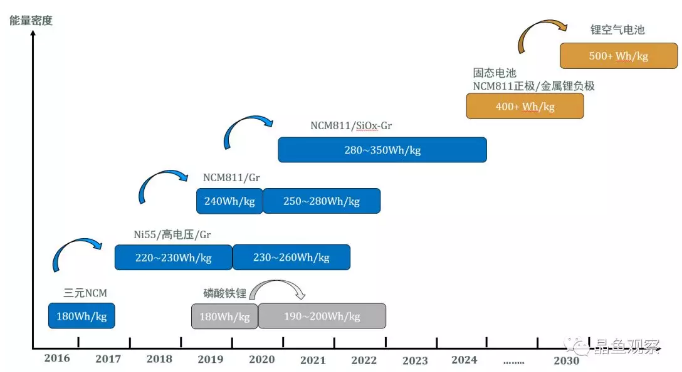 無(wú)鈷電池：三元or磷酸鐵鋰