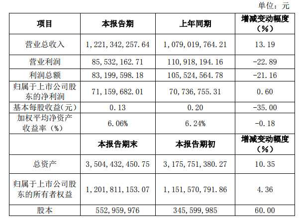 湘潭電化 湘潭電化