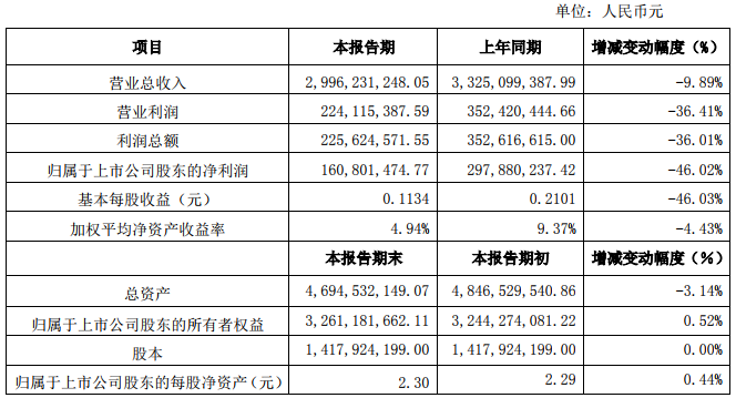 滄州明珠