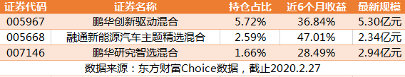 東方財富 東方財富