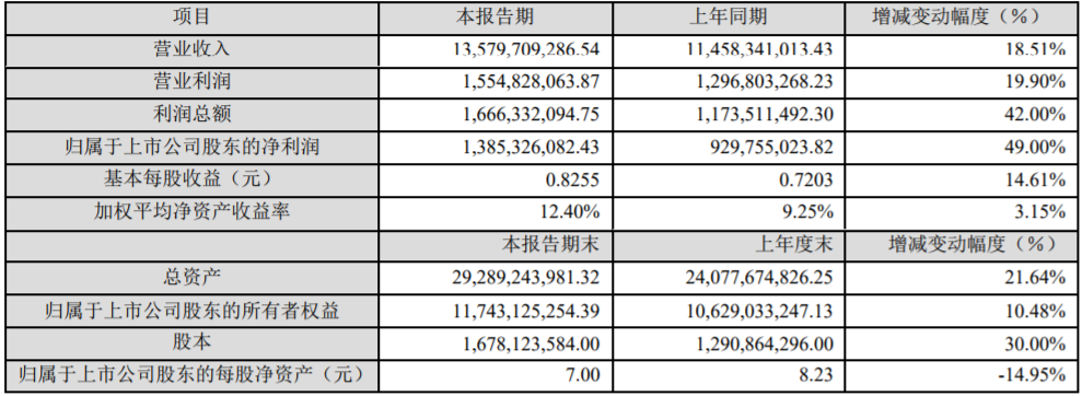 中材科技2019年度主要財務數據和指標（單位：元）