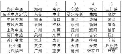 1月各區域市場的企業差異化很強