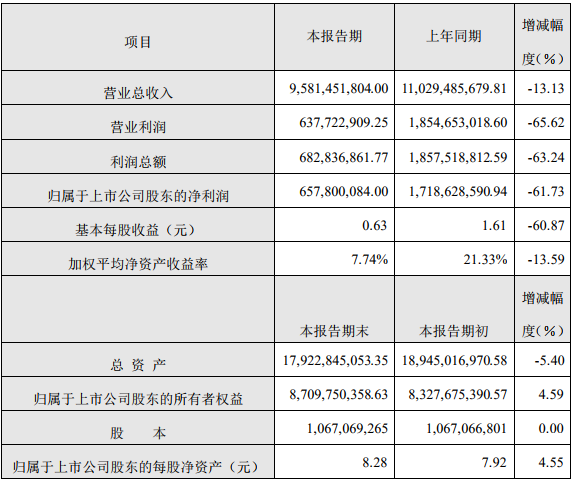 大族激光2019年度主要財務(wù)數(shù)據(jù)和指標(biāo)（單位：人民幣元）