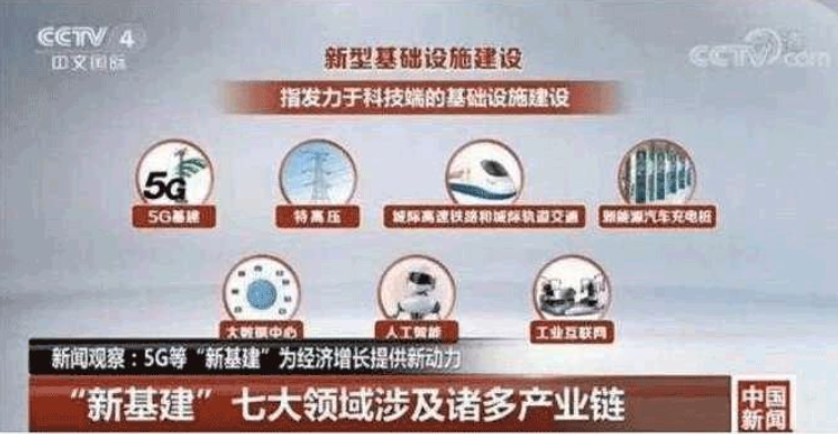 中央密集部署推進(jìn)“新基建” 未來5年5G網(wǎng)絡(luò)建設(shè)投資累計將達(dá)1.2萬億