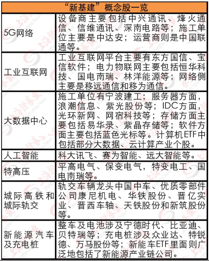中央密集部署推進(jìn)“新基建” 未來5年5G網(wǎng)絡(luò)建設(shè)投資累計將達(dá)1.2萬億