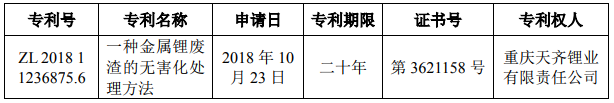 天齊鋰業(yè)