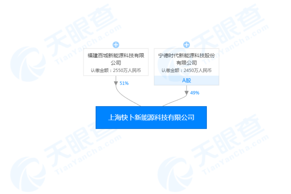 寧德時代聯(lián)合百城新能源成立合資公司 布局充電領(lǐng)域