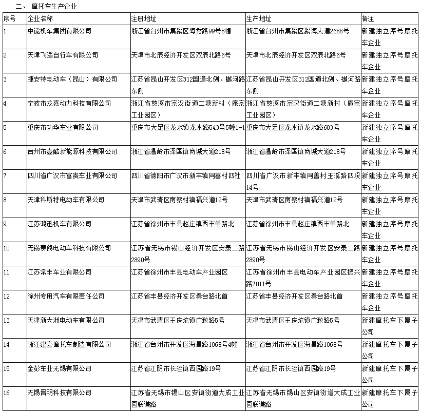 第330批《道路機動車輛生產企業及產品公告》新增車輛及準入企業變更名單