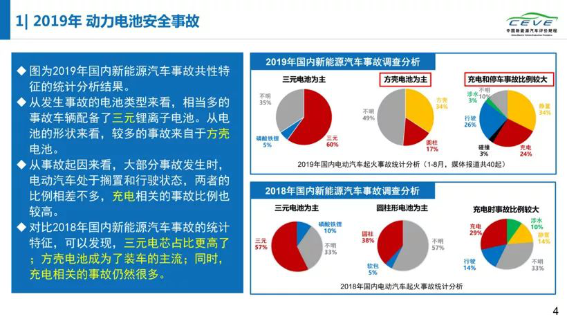 政策推動效應強化 前2月磷酸鐵鋰電池產(chǎn)量反超三元 政策推動效應強化 前2月磷酸鐵鋰電池產(chǎn)量反超三元