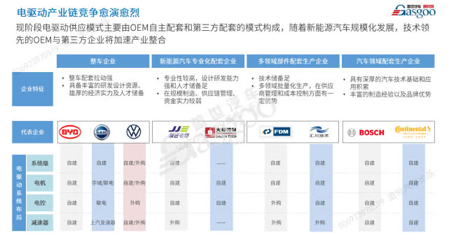 整合還是升級？疫情后的新能源技術值得期待 