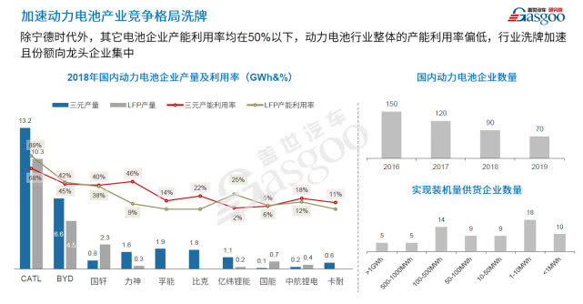 整合還是升級？疫情后的新能源技術值得期待 