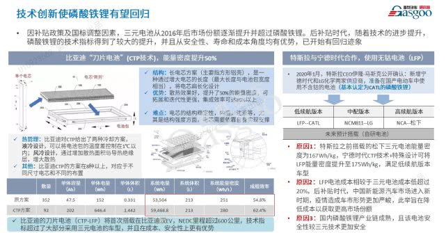 整合還是升級？疫情后的新能源技術值得期待 