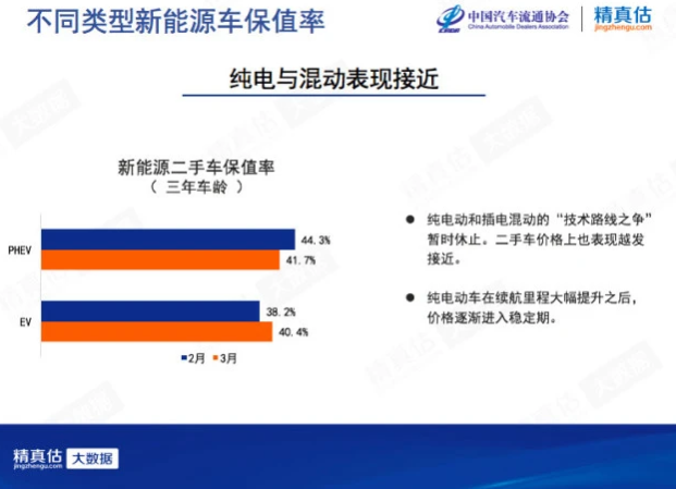 新能源二手車 新能源二手車