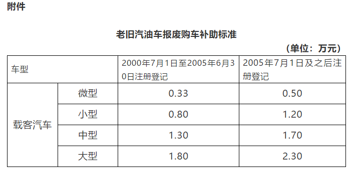 補(bǔ)助標(biāo)準(zhǔn) 補(bǔ)助標(biāo)準(zhǔn)
