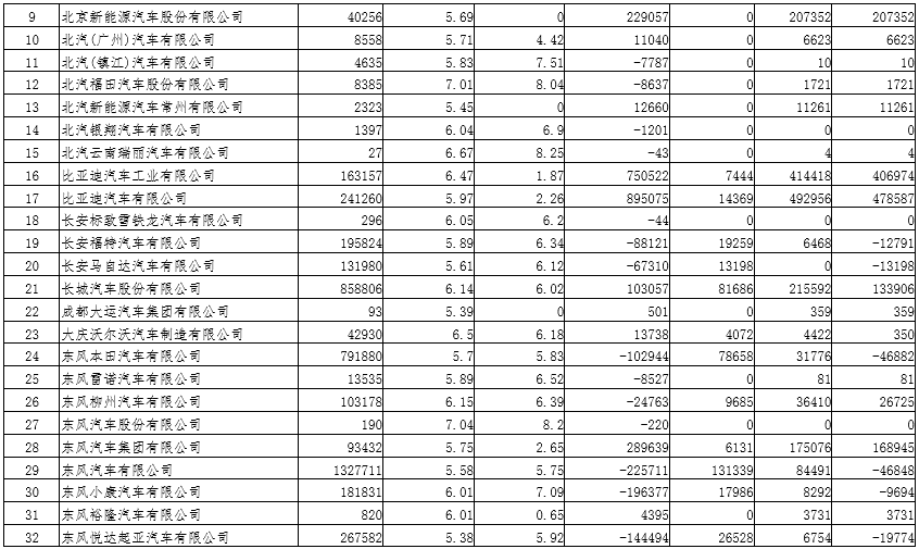 2019年度乘用車企業平均燃料消耗量與新能源汽車積分情況(公示) 2019年度乘用車企業平均燃料消耗量與新能源汽車積分情況(公示)