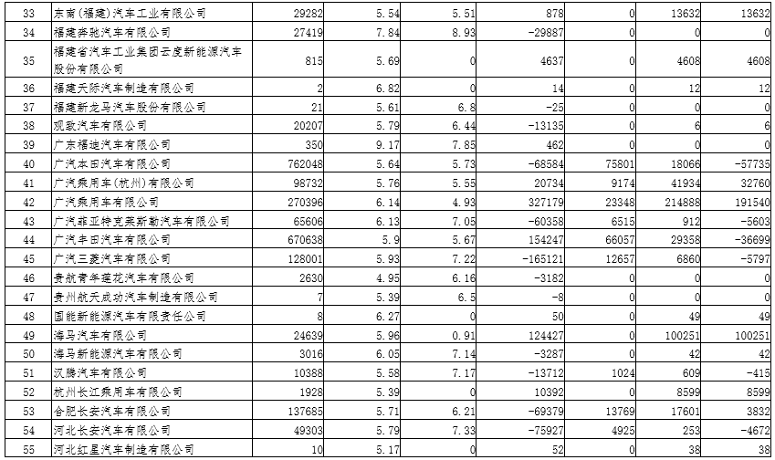 2019年度乘用車企業平均燃料消耗量與新能源汽車積分情況(公示) 2019年度乘用車企業平均燃料消耗量與新能源汽車積分情況(公示)