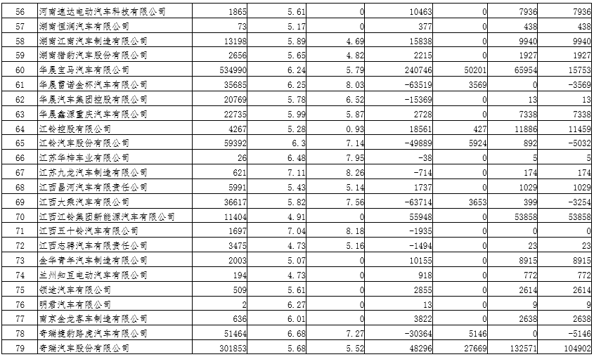 2019年度乘用車企業平均燃料消耗量與新能源汽車積分情況(公示) 2019年度乘用車企業平均燃料消耗量與新能源汽車積分情況(公示)