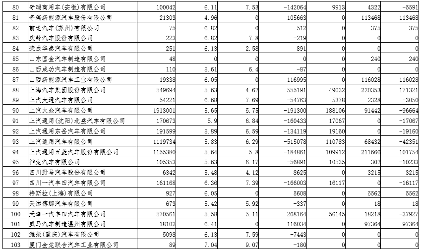 2019年度乘用車企業平均燃料消耗量與新能源汽車積分情況(公示) 2019年度乘用車企業平均燃料消耗量與新能源汽車積分情況(公示)