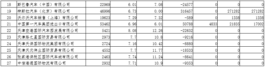 2019年度乘用車企業平均燃料消耗量與新能源汽車積分情況(公示) 2019年度乘用車企業平均燃料消耗量與新能源汽車積分情況(公示)