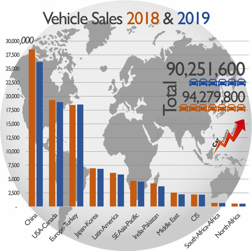 銷量，2019年汽車行業利潤,全球28家主流車企財報