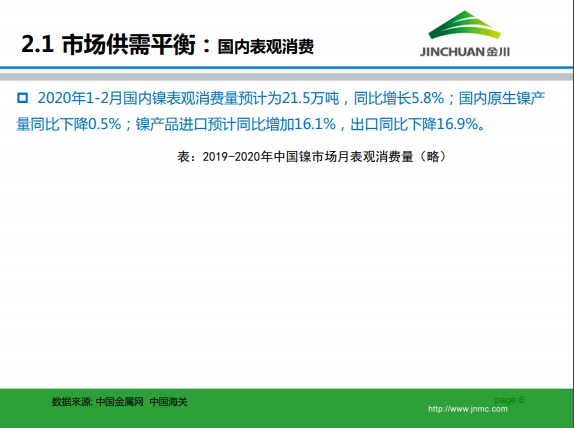 1586844054248418.png 金川集團鎳市場月報 (2020.3)