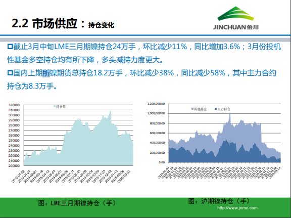 1586844083471695.png 金川集團鎳市場月報 (2020.3)