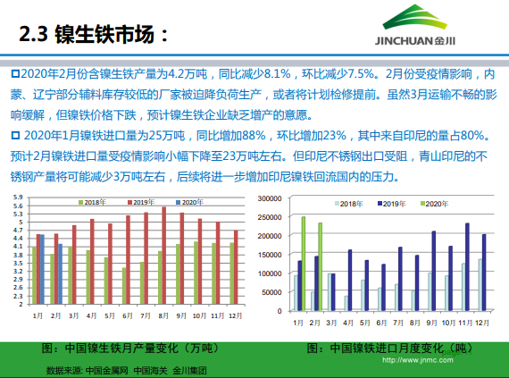 1586844146517042.png 金川集團鎳市場月報 (2020.3)