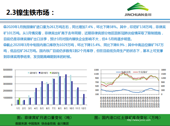 1586844167579789.png 金川集團鎳市場月報 (2020.3)