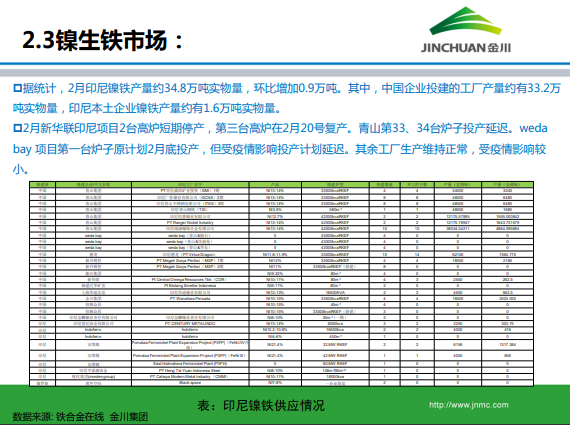 1586844183407051.png 金川集團鎳市場月報 (2020.3)