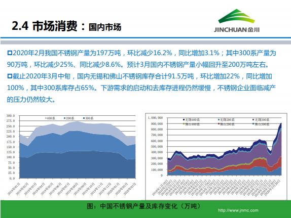 1586844281496957.png 金川集團鎳市場月報 (2020.3)