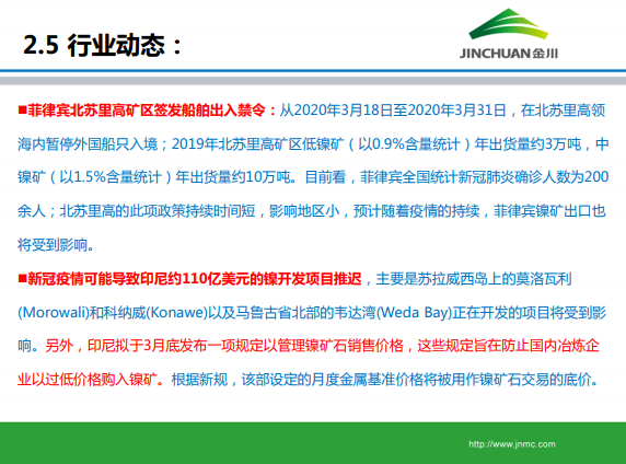 1586844322492137.png 金川集團鎳市場月報 (2020.3)