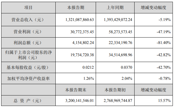 超華科技