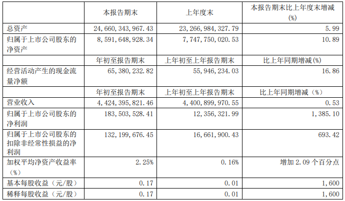 華友鈷業
