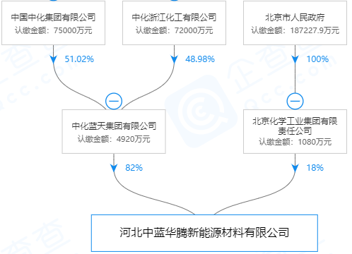 中藍華騰