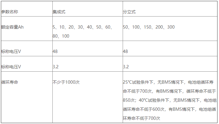 表1 通信用備用電源相關參數 表1 通信用備用電源相關參數