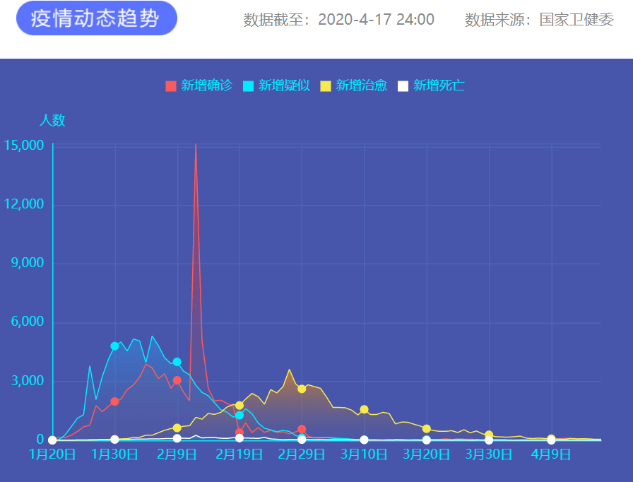 疫情通報 圖片來源：新華網(wǎng)