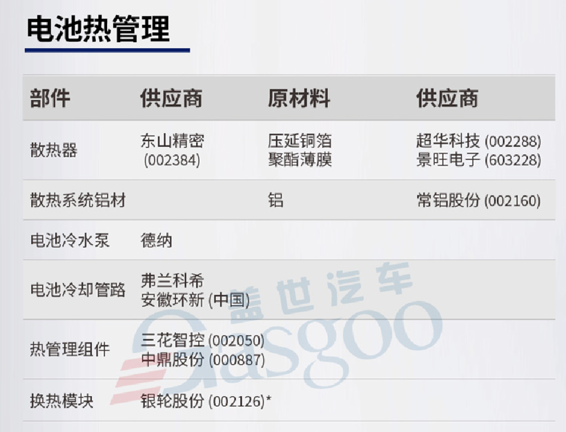 豪華車(chē)，銷(xiāo)量，特斯拉，疫情，特斯拉,Model 3,特斯拉臨港工廠