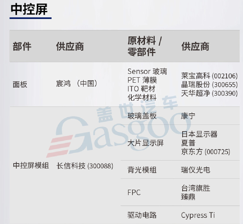 豪華車(chē)，銷(xiāo)量，特斯拉，疫情，特斯拉,Model 3,特斯拉臨港工廠
