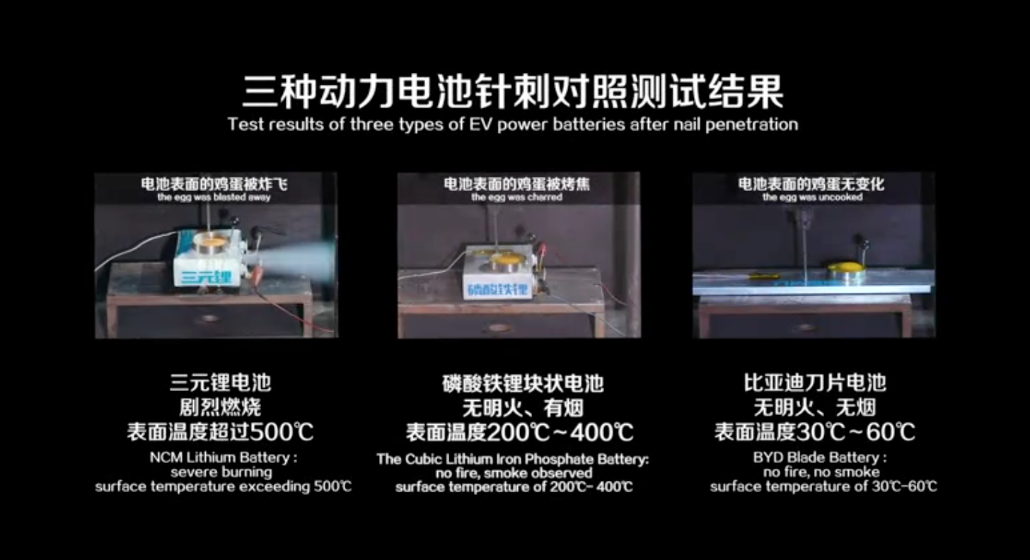 刀片電池 刀片電池