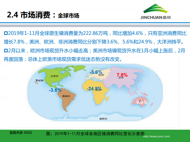 鎳市場月報