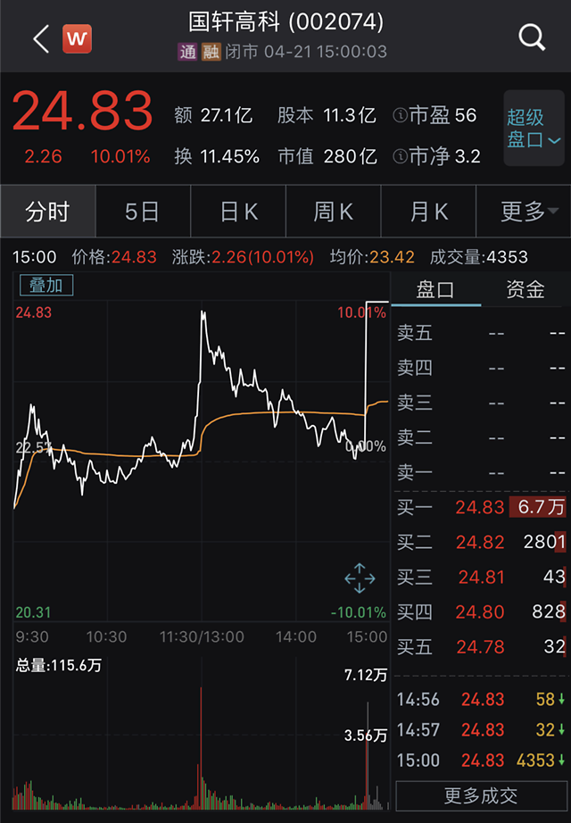 國(guó)軒高科股價(jià) 國(guó)軒高科股價(jià)
