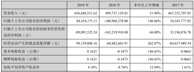 西藏礦業