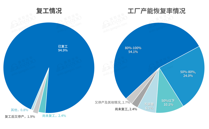 全面復工后 汽車行業掀裁員降薪潮 全面復工后 汽車行業掀裁員降薪潮
