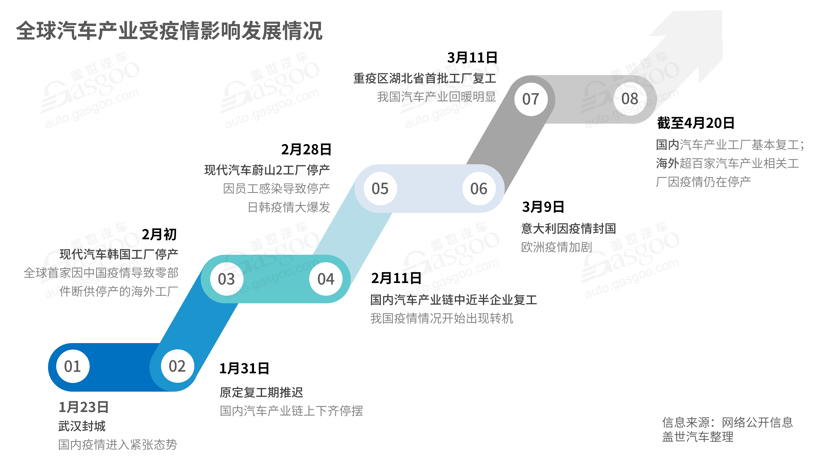 全面復工后 汽車行業掀裁員降薪潮 全面復工后 汽車行業掀裁員降薪潮