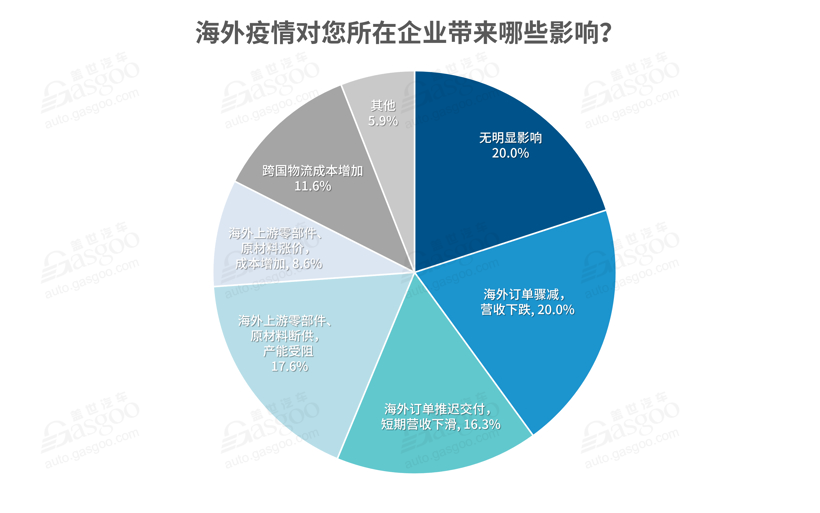 全面復工后 汽車行業掀裁員降薪潮 全面復工后 汽車行業掀裁員降薪潮