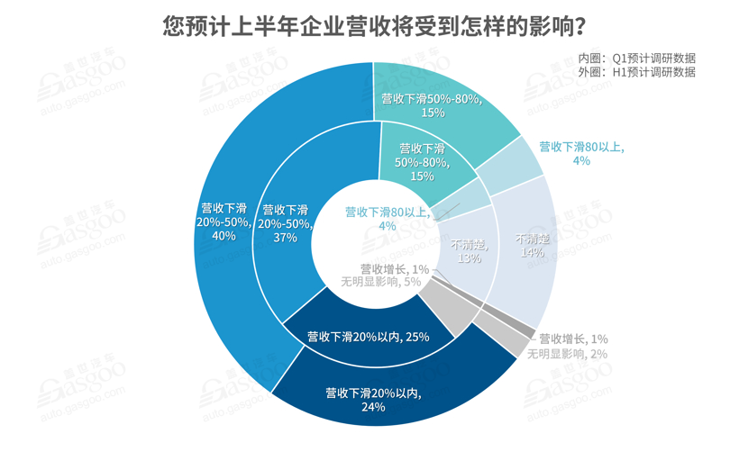 全面復工后 汽車行業掀裁員降薪潮 全面復工后 汽車行業掀裁員降薪潮