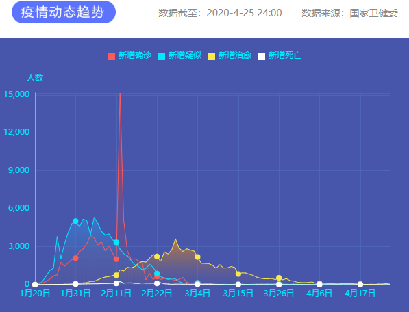 疫情通報(bào) 圖片來(lái)源:新華網(wǎng) 疫情通報(bào) 圖片來(lái)源:新華網(wǎng)