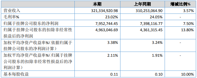 電科電源(單位:元) 電科電源(單位:元)