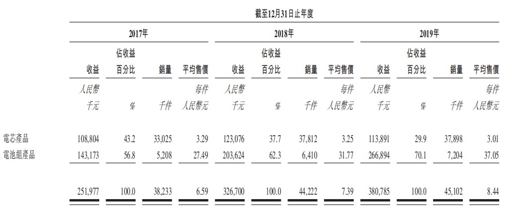 燦輝新能源