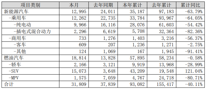 比亞迪